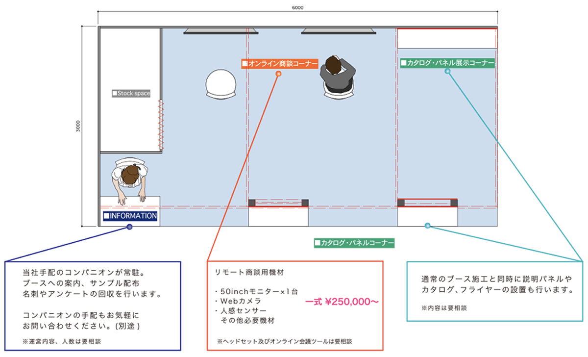 リモート商談ブース 具体例